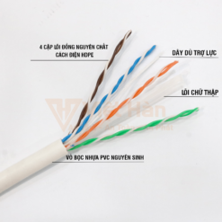 Cat6 24awg Min
