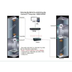 Giai Phap Camera Ip Thang May003 2